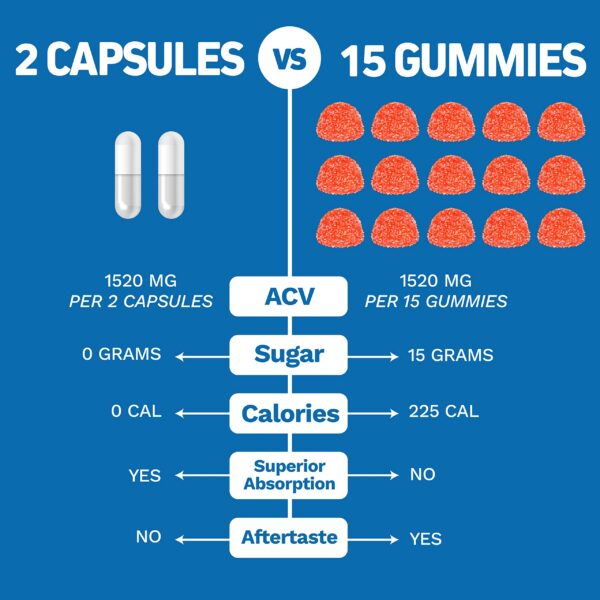 Detalle de cápsulas y blíster