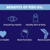 Etiqueta del producto Heyedrate Omega 3 Fish Oil - vista lateral