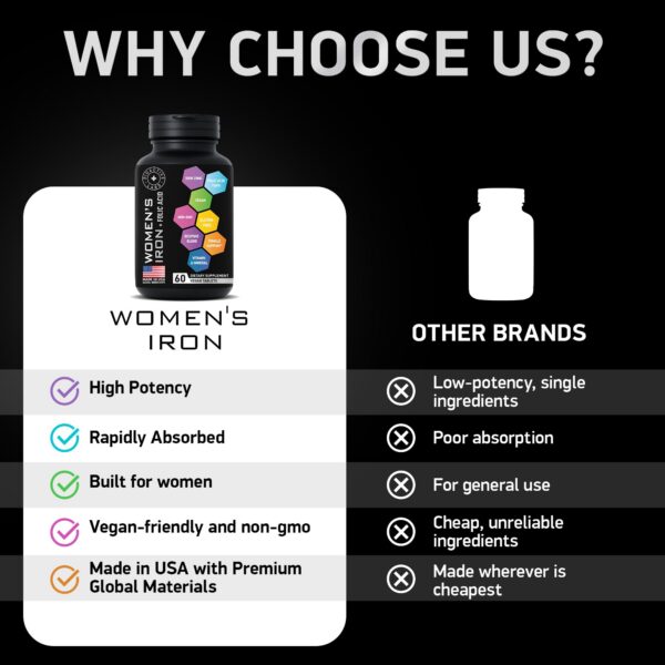 Tabletas de hierro vegano con ácido fólico