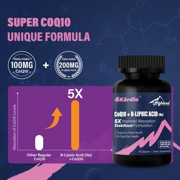 Cápsulas del suplemento CoQ10