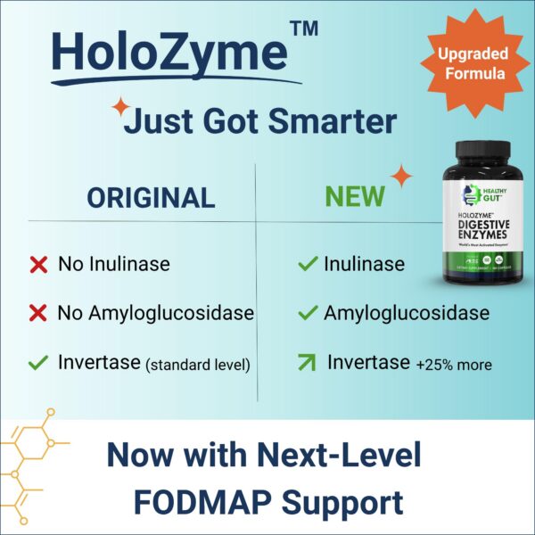 Version 1.0.0 Frasco de HoloZyme con etiqueta