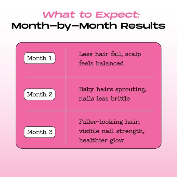 Tiras Biotina en caja lista para llevar