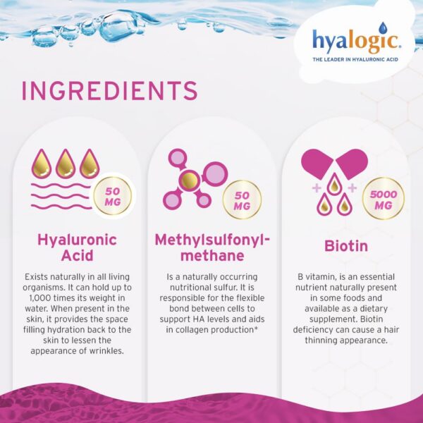 Frasco y etiqueta del producto Hyalogic hyaluronic acid líquido