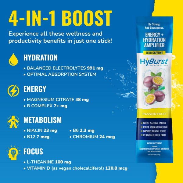Frasco de HyBurst con información de ingredientes