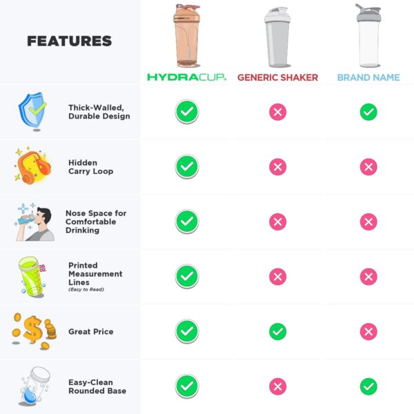 Detalle de bucle de transporte oculto