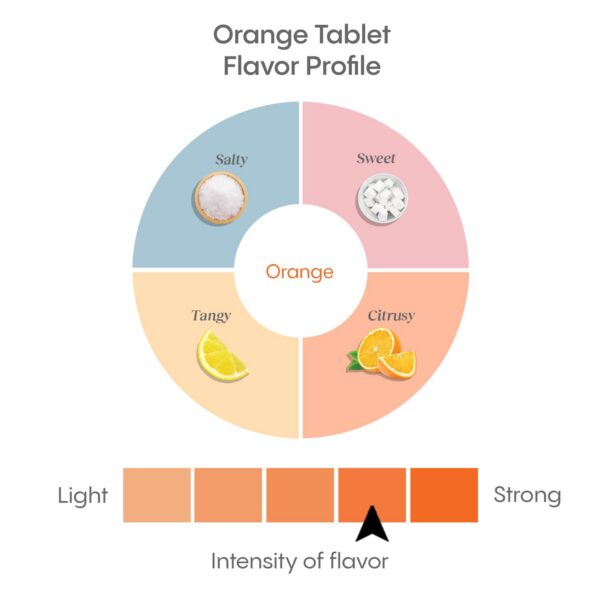 Hydralyte caja tabletas electrolitos