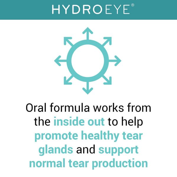 HydroEye Softgels frasco y cápsulas