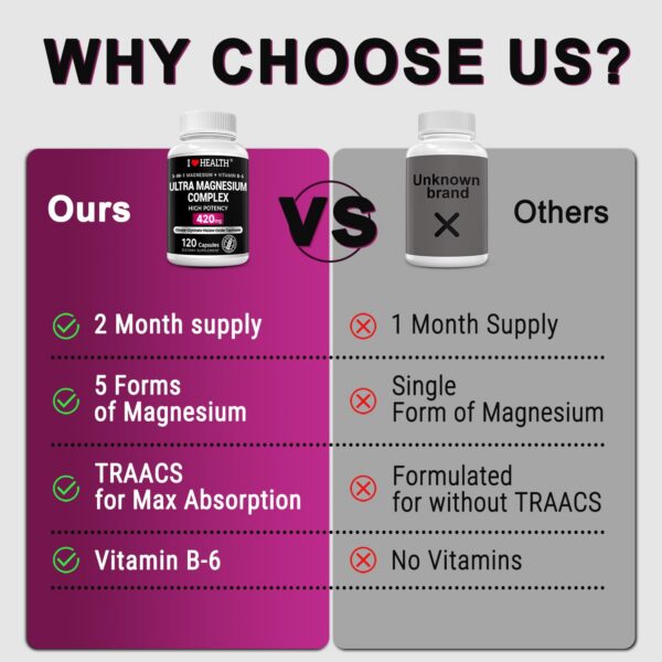 Frasco de I Love Health Magnesium Complex