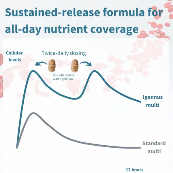 Tabletas del multivitaminico Igennus