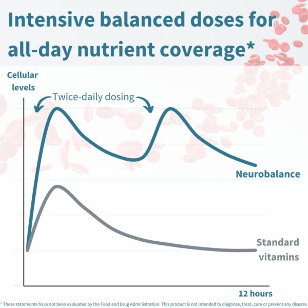 Frasco Igennus Neurobalance en envase