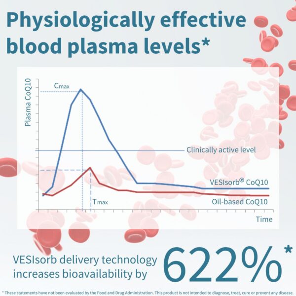 Presentación de 90 cápsulas Igennus
