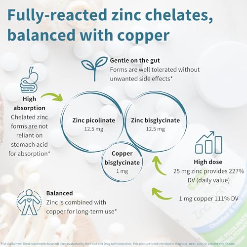 Version 1.0.0 Frasco Igennus zinc quelado 25 mg