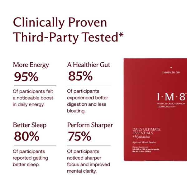 Version 1.0.0 Medidor de polvo IM8 Daily Ultimate Essentials