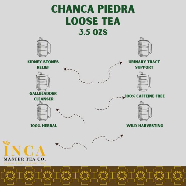 Inca Master té disuelve cálculos y limpia vesícula