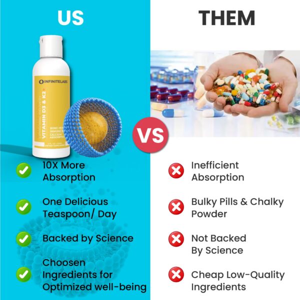 Frasco y etiqueta de producto liposomal D3/K2+