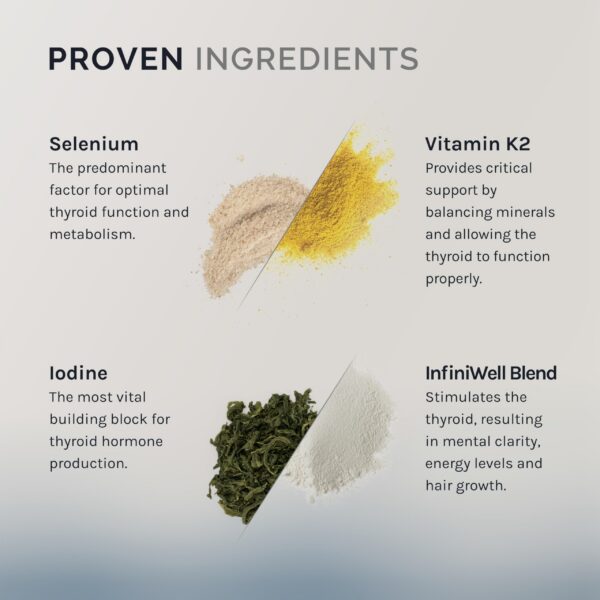 Tabletas InfiniWell Thyroid Support Complex