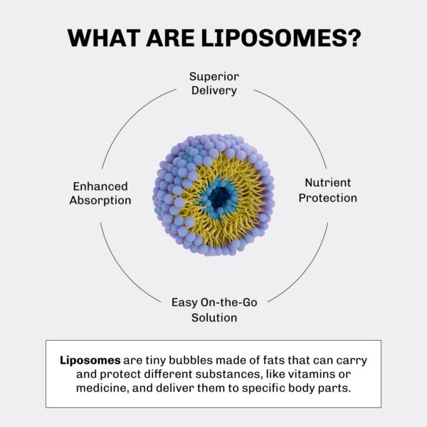 Liposomal Vitamina D3/K2+ con Vitamina C de alta calidad