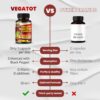 Ingredientes activos berberina y hierbas Vegatot GlucoSavior