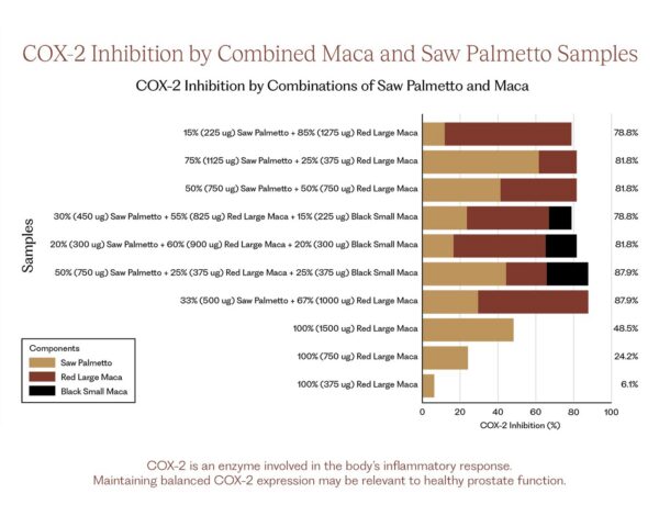 Version 1.0.0 Ingrediente maca en composición