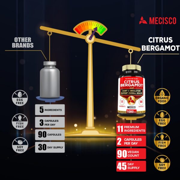 Ingredientes naturales en cápsulas Citrus Bergamot Mecisco