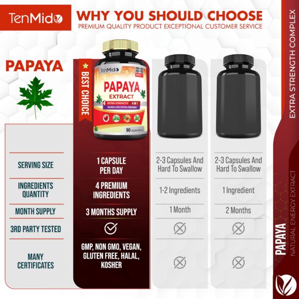 Ingredientes naturales cápsulas papaya Temido