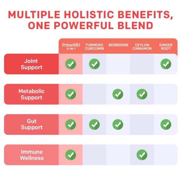 Mezcla potente de suplementos orgánicos PrimeMD