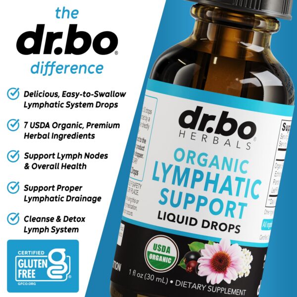 Ingredientes naturales para gotas drenaje linfático