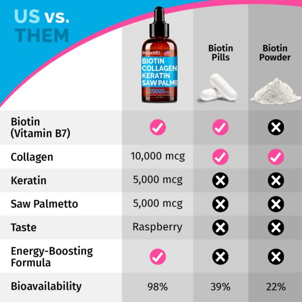 Ingredientes naturales PrimeMD gotas biotina y colágeno para salud integral