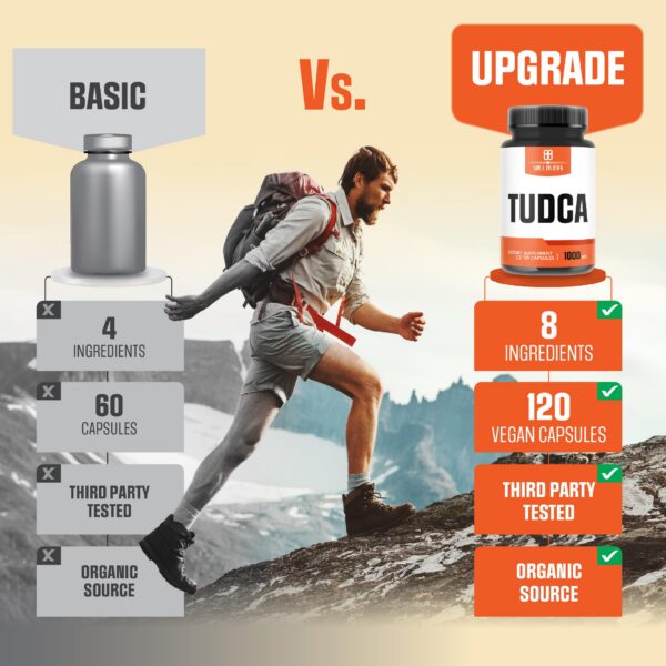 Ingredientes naturales Tudca 1000mg para salud total cuerpo y mente