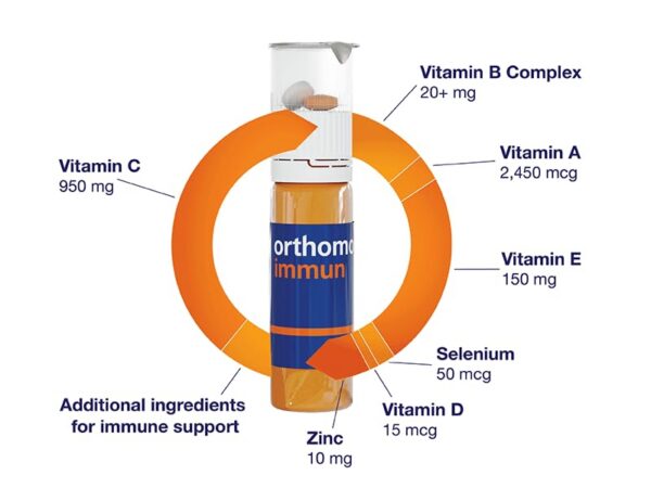Version 1.0.0 Ingredientes de Orthomol Immun Vial en etiqueta