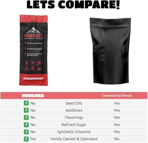 Ingredientes premium para impulso de energía sostenida y salud intestinal