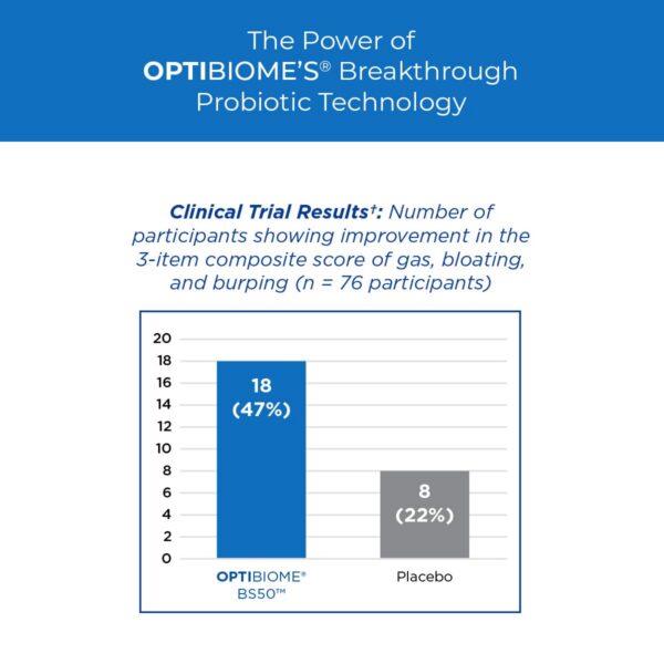 Version 1.0.0 Ingredientes suplemento B12 Purity Products