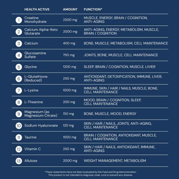 Version 1.0.0 Ingredientes del suplemento Longevity Mix creatina y más