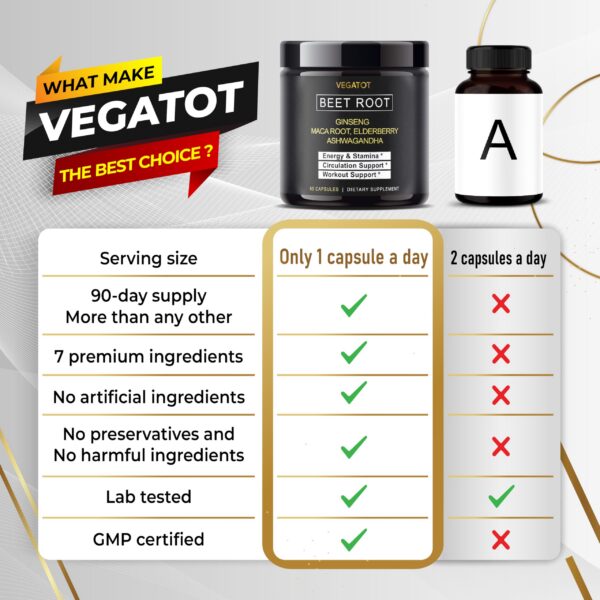 Version 1.0.0 Ingredientes VEGATOT extracto remolacha cápsulas