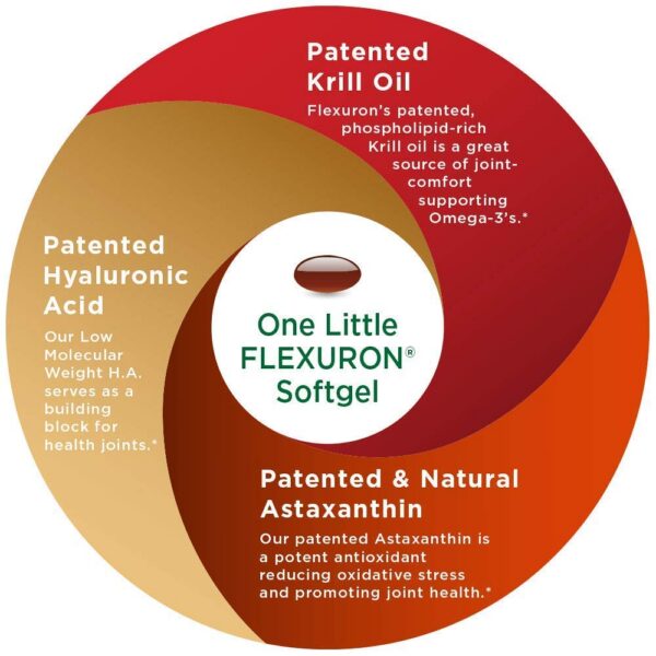 Version 1.0.0 Envase Purity Flexuron con ácido hialuronico bajo peso