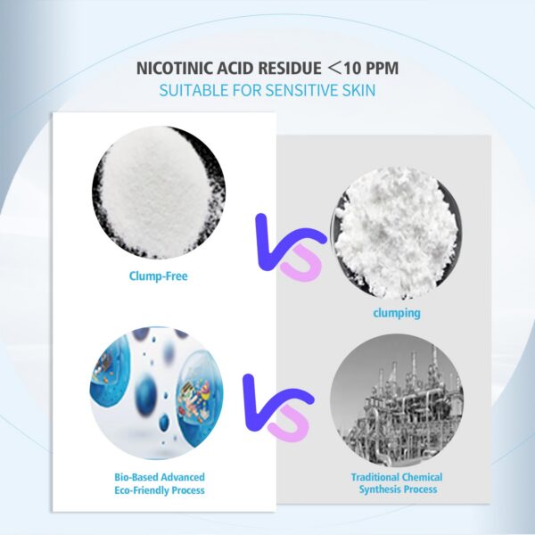 Version 1.0.0 Niacinamida en polvo soluble para creaciones DIY de belleza