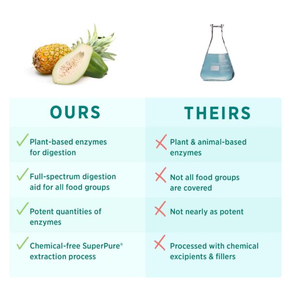 Version 1.0.0 Instrucciones y detalles de PURE SYNERGY suplemento digestivo