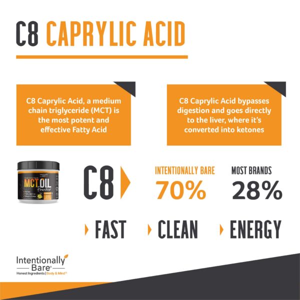 Uso en café y batidos