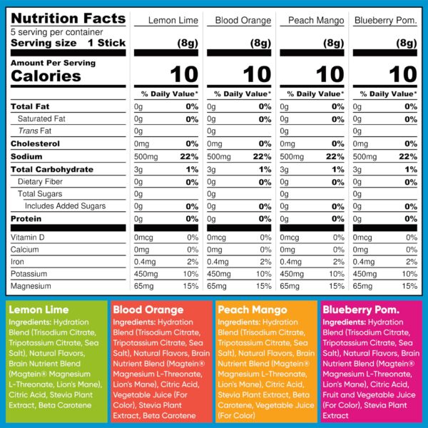 Rótulo con sabores Peach Mango y Blood Orange