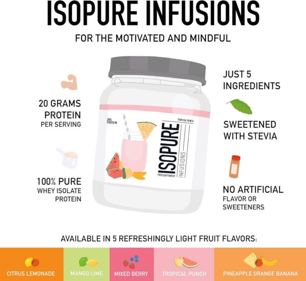 Etiqueta de Isopure Clear Whey Infusions