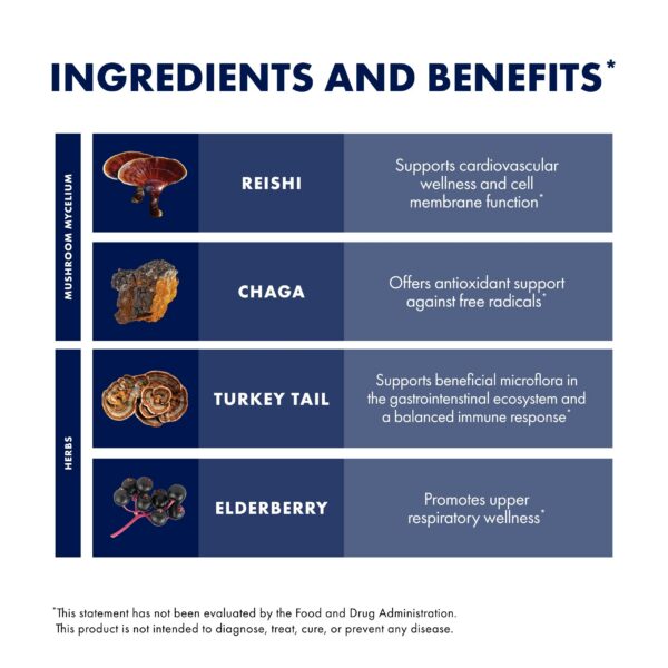 Version 1.0.0 Jarabe líquído para salud respiratoria Host Defense 4 onzas