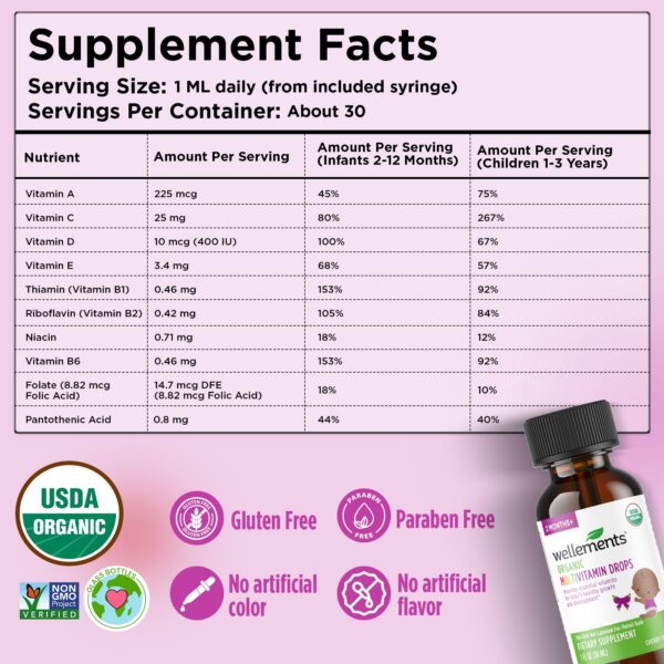 Version 1.0.0 Jeringa dosificadora para gotas bebé