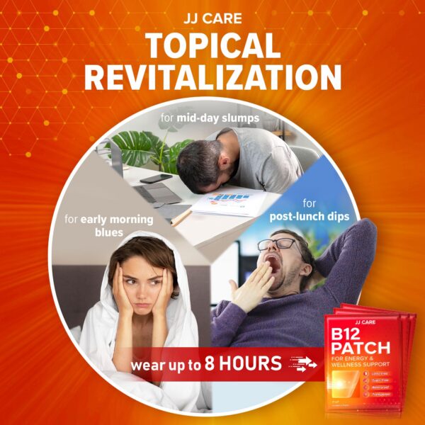 Version 1.0.0 Parche B12 JJ CARE empaque