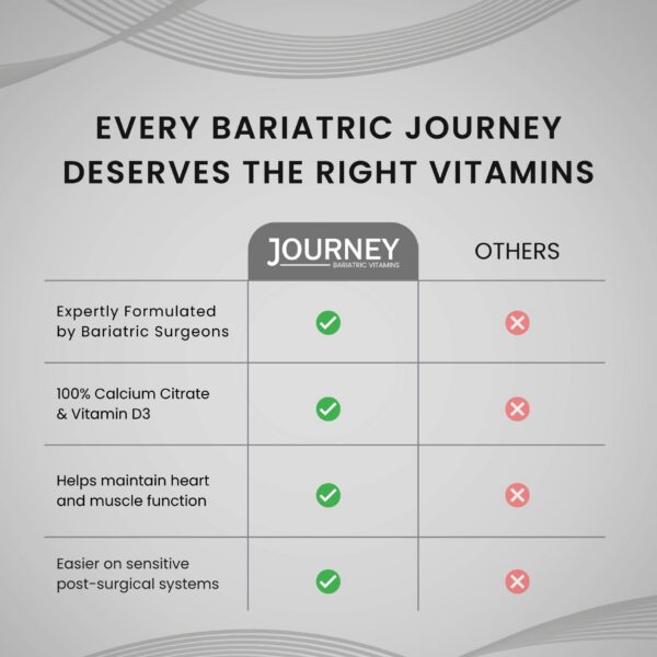 Envase de Journey Bariatric Calcium Capsules
