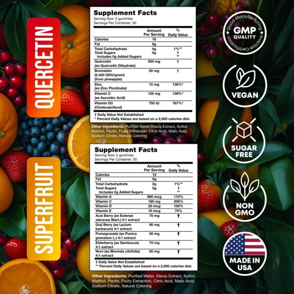 Envase Joyli Quercetin Superfruit gomitas