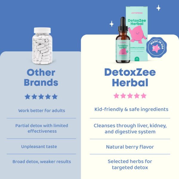 JoySpring Herbal Detox para niños envase 30 porciones