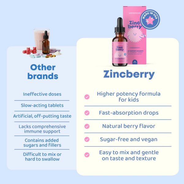 JoySpring ZincBerry ingredientes listado