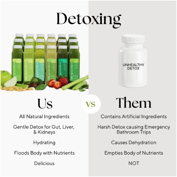 Raw Generation jugos detox 3 días para eliminar hinchazón y toxinas