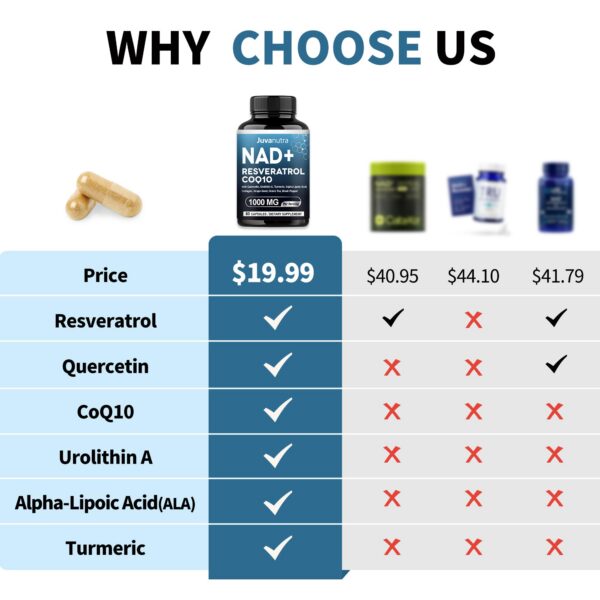 Botella con cápsulas NAD liposomal