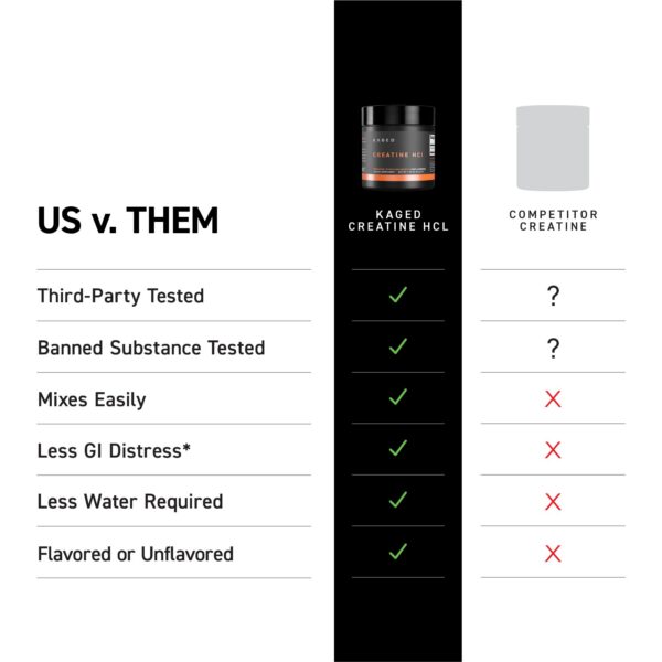 Version 1.0.0 Etiqueta del producto Kaged Creatine HCl Powder